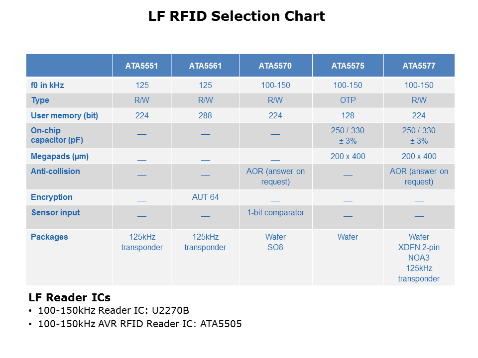 RFID-Slide12