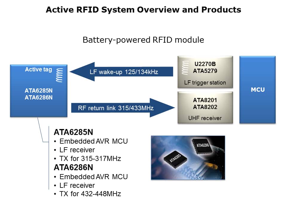 RFID-Slide25