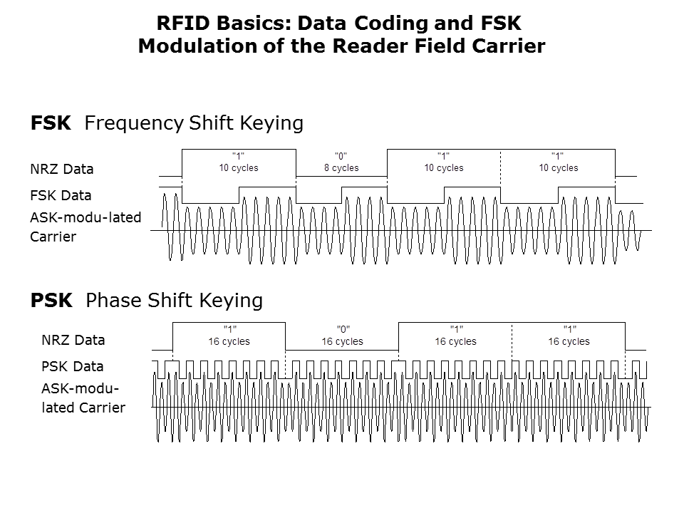 RFID-Slide6