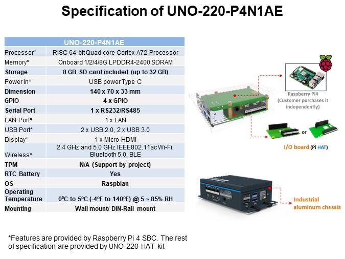 Specification of UNO-220-P4N1AE