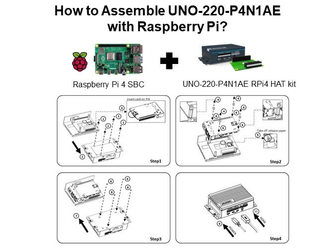 How to Assemble UNO-220-P4N1AEwith Raspberry Pi?