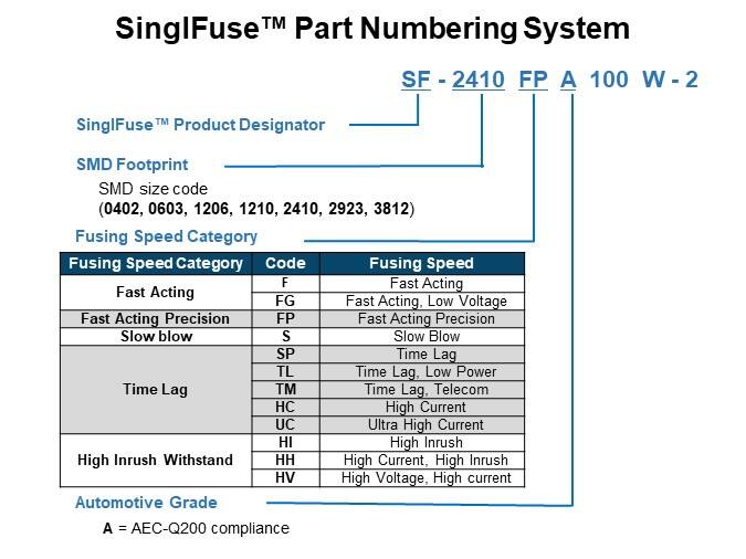 SinglFuse™ Part Numbering System