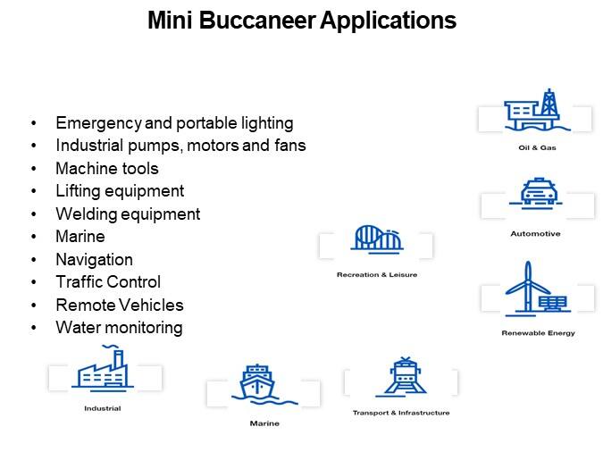 Mini Buccaneer Applications
