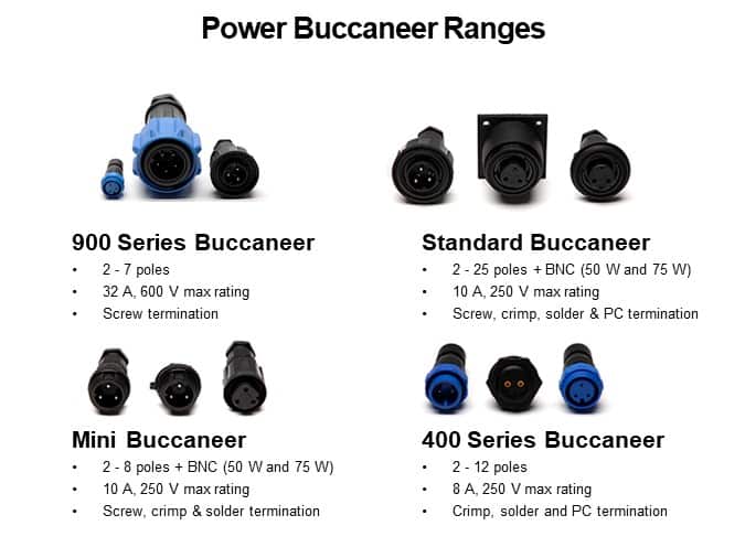 Power Buccaneer Ranges