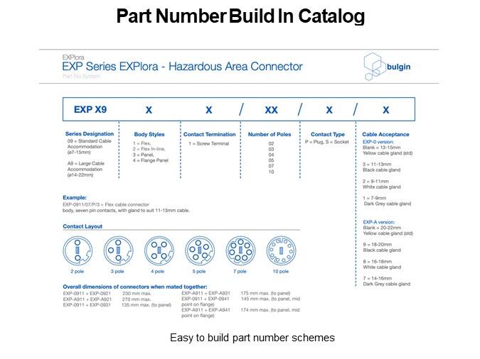 Part Number Build In Catalog