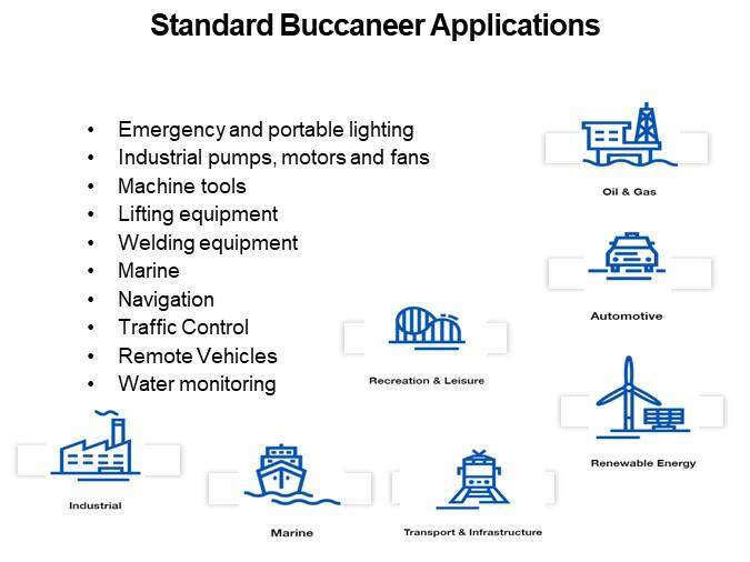 Standard Buccaneer Applications