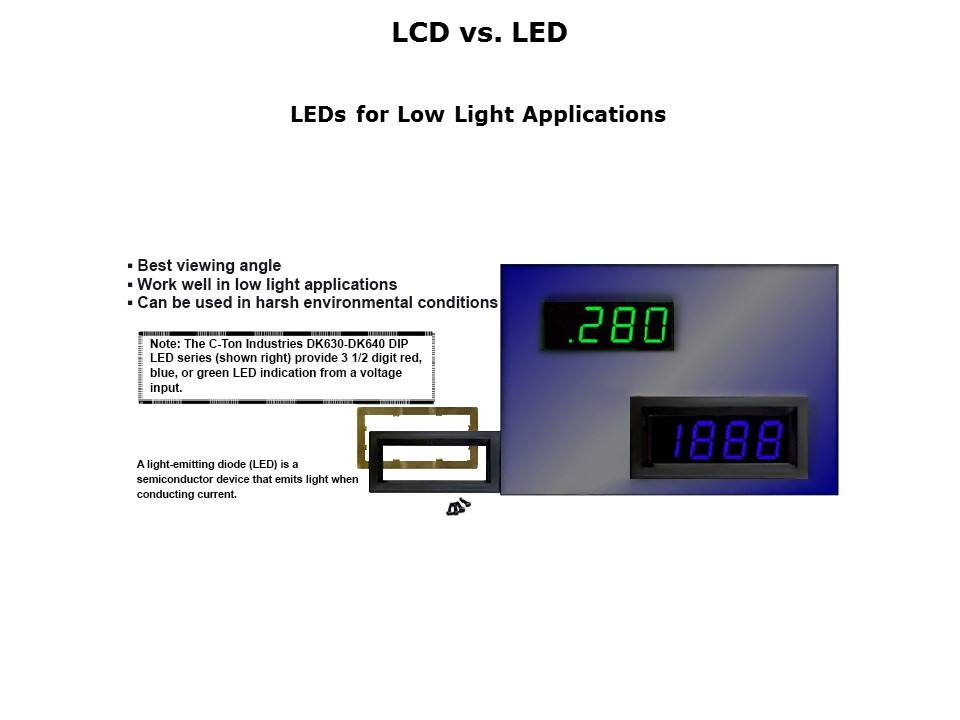 leds for low light