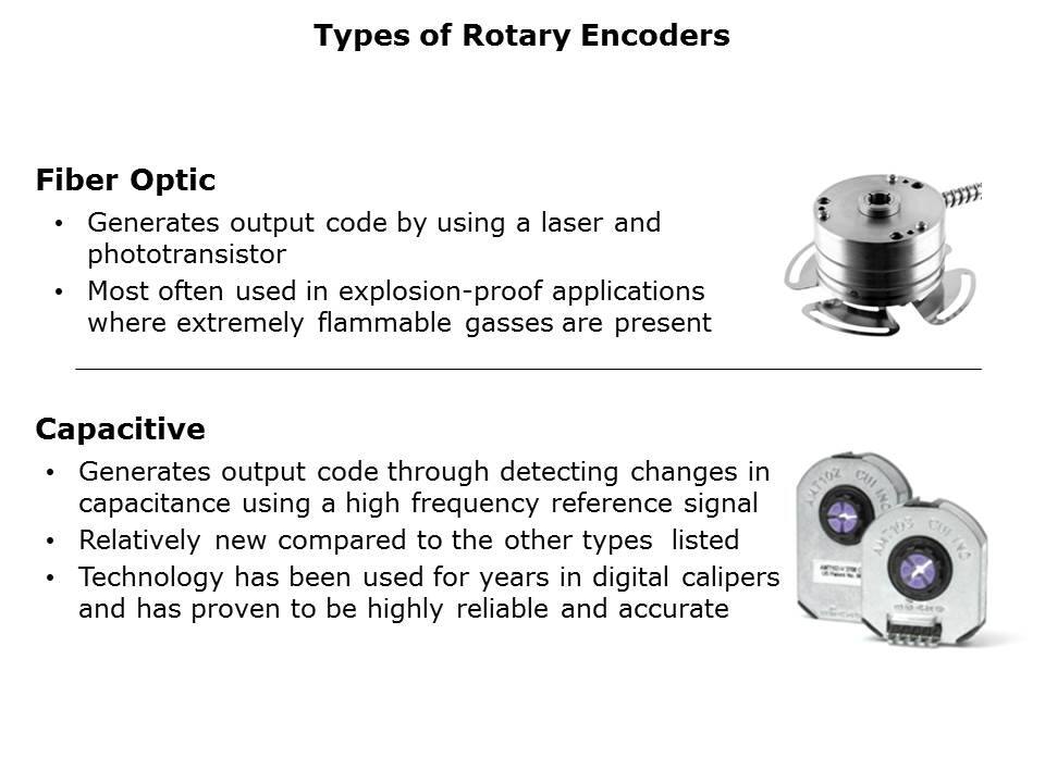 AMT10 and AMT11 Encoders Slide 10