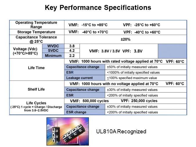 Image of Cornell Dubilier VMF/VPF Series Hybrid LIC Supercapacitors - Performance Specs