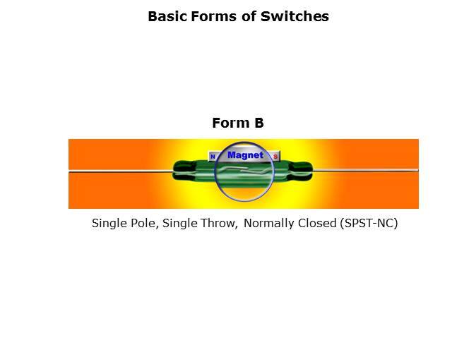 Reed Switch Basics Slide 8