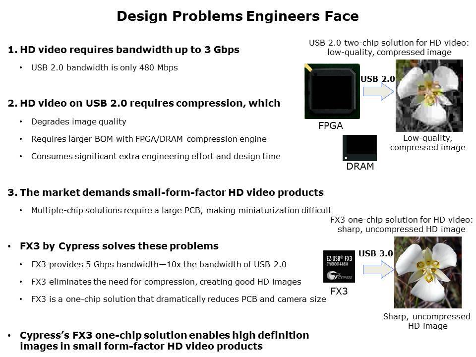 FX3 USB 3 Solution Slide 6