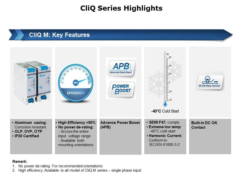 CliQ Series DIN Rail Power Supplies Slide 11