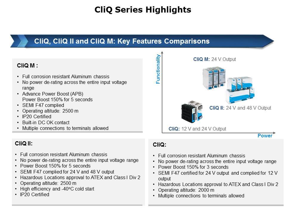 CliQ Series DIN Rail Power Supplies Slide 12