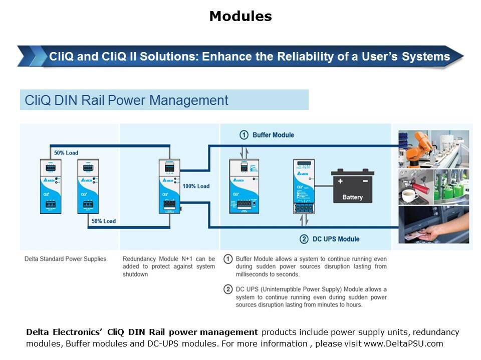 CliQ Series DIN Rail Power Supplies Slide 35
