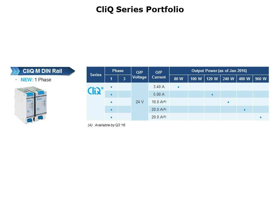 CliQ Series DIN Rail Power Supplies Slide 5