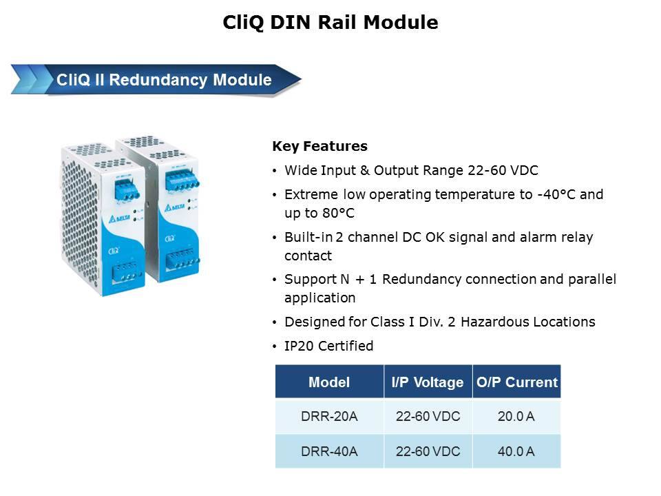 CliQ Series DIN Rail Power Supplies Slide 6