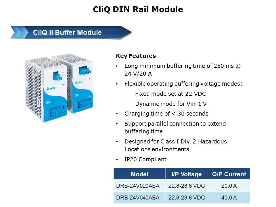 CliQ Series DIN Rail Power Supplies Slide 7