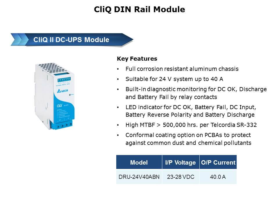 CliQ Series DIN Rail Power Supplies Slide 8