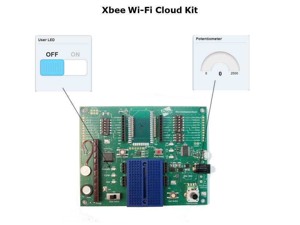 Wi-Fi-Cloud-Slide11