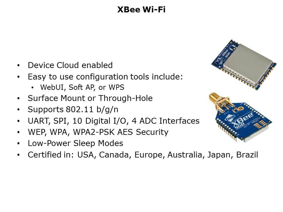Wi-Fi-Cloud-Slide2