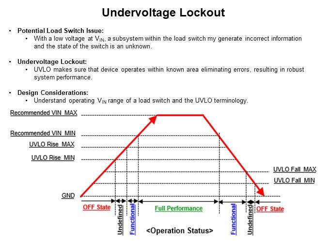 Undervoltage Lockout