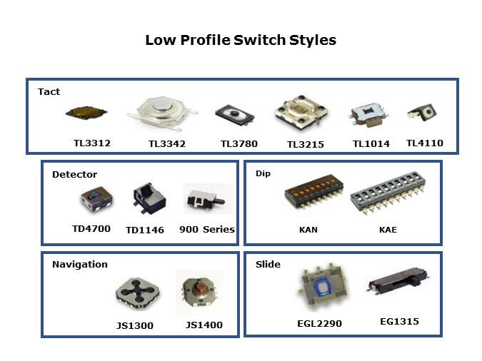 Switch Styles