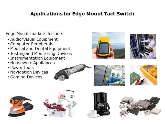 Applications for edge mount