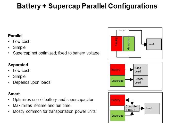 Battery + Supercap Parallel Configurations