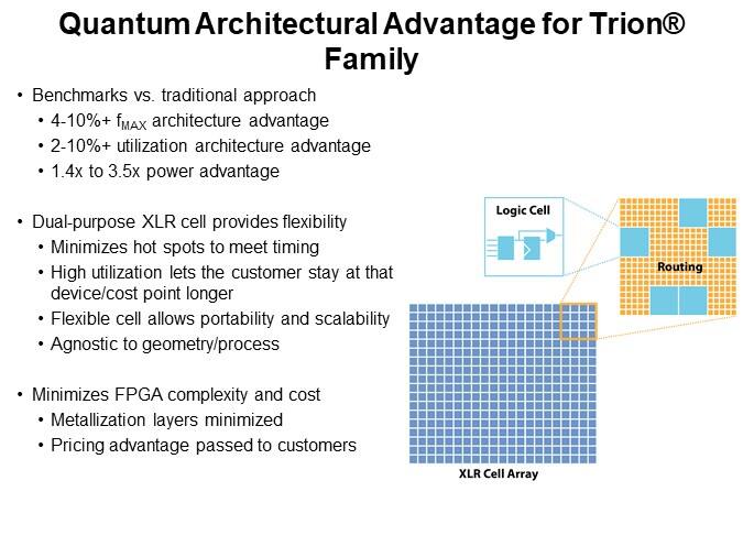 Quantum Architectural Advantage for Trion® Family