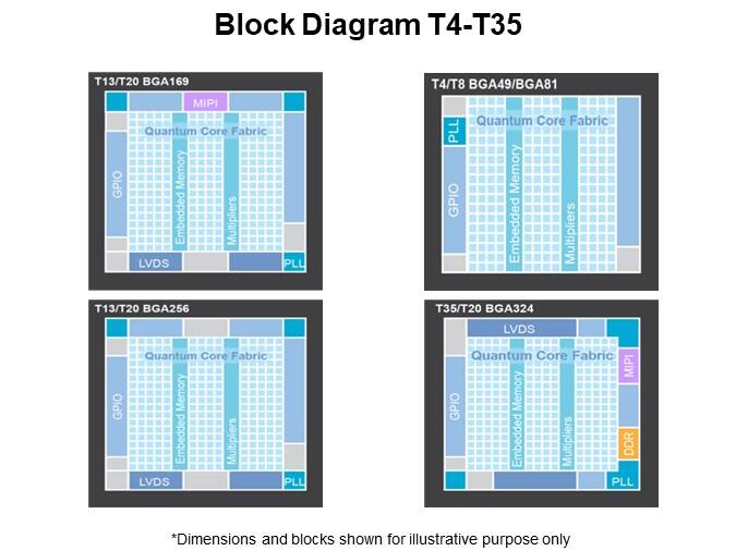 Block Diagram T4-T35