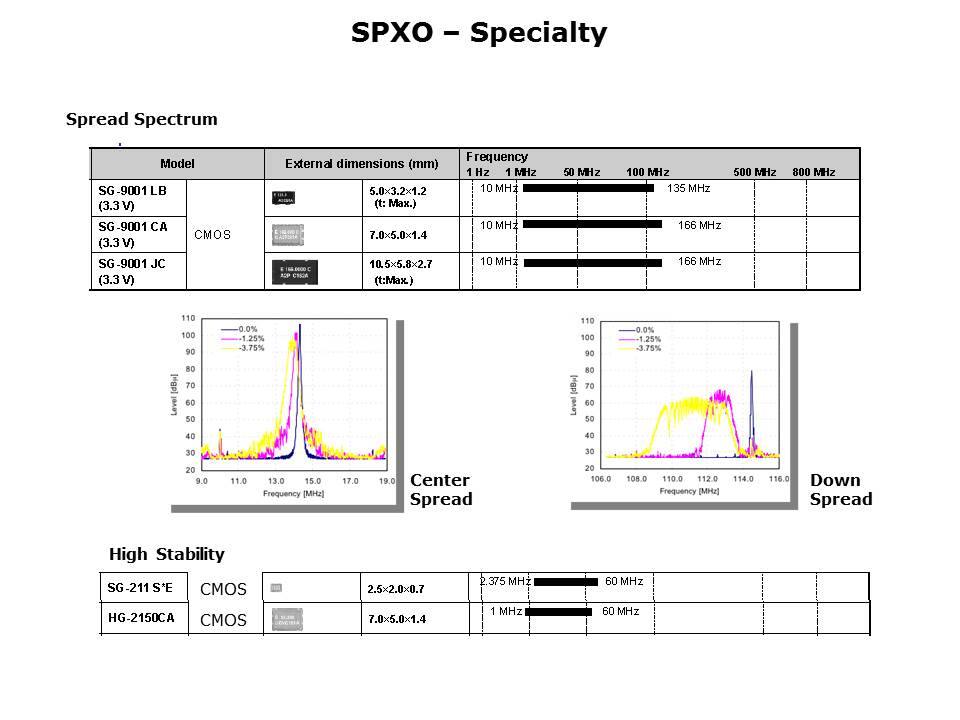 SPXO-VCXO-Slide14