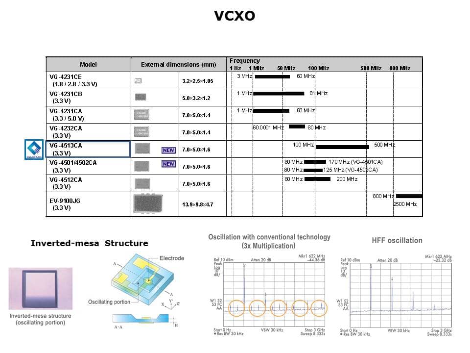 SPXO-VCXO-Slide15