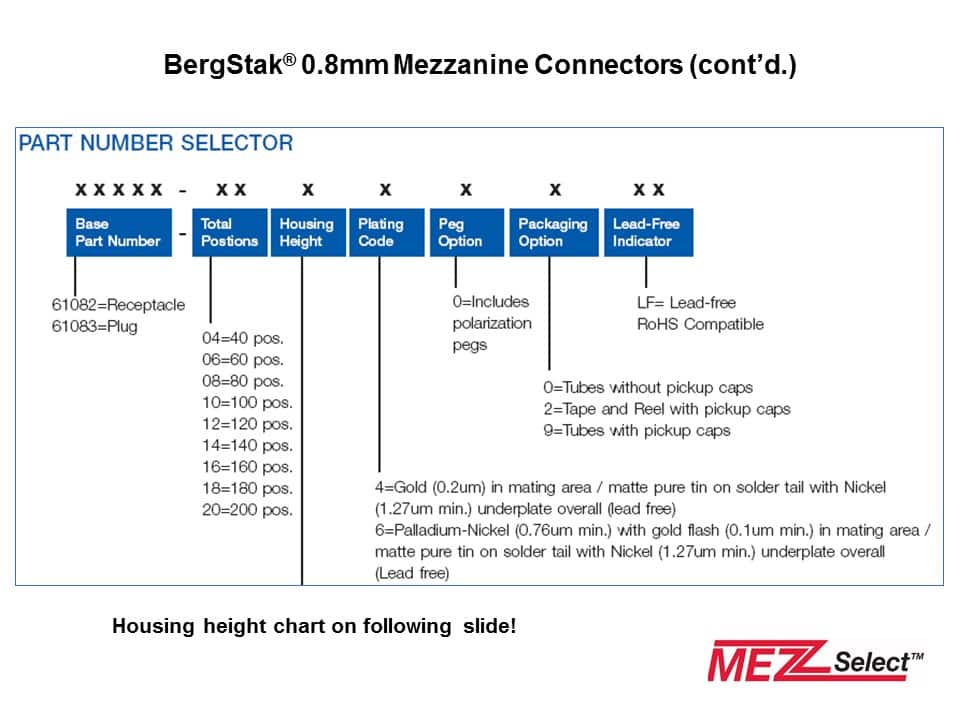 Bergstak Overview Slide 16
