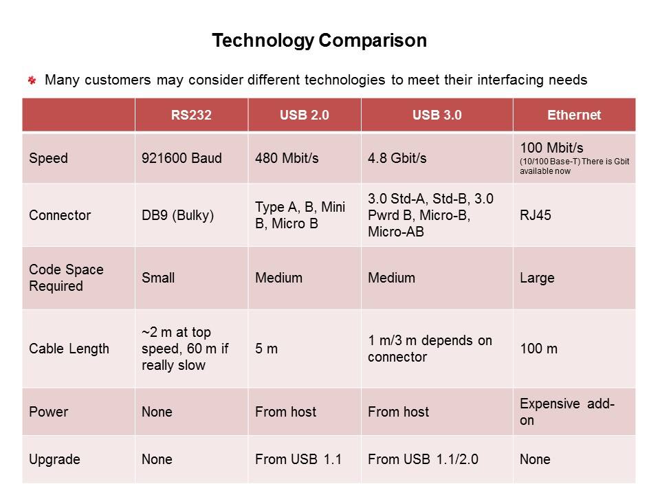 tech comparison