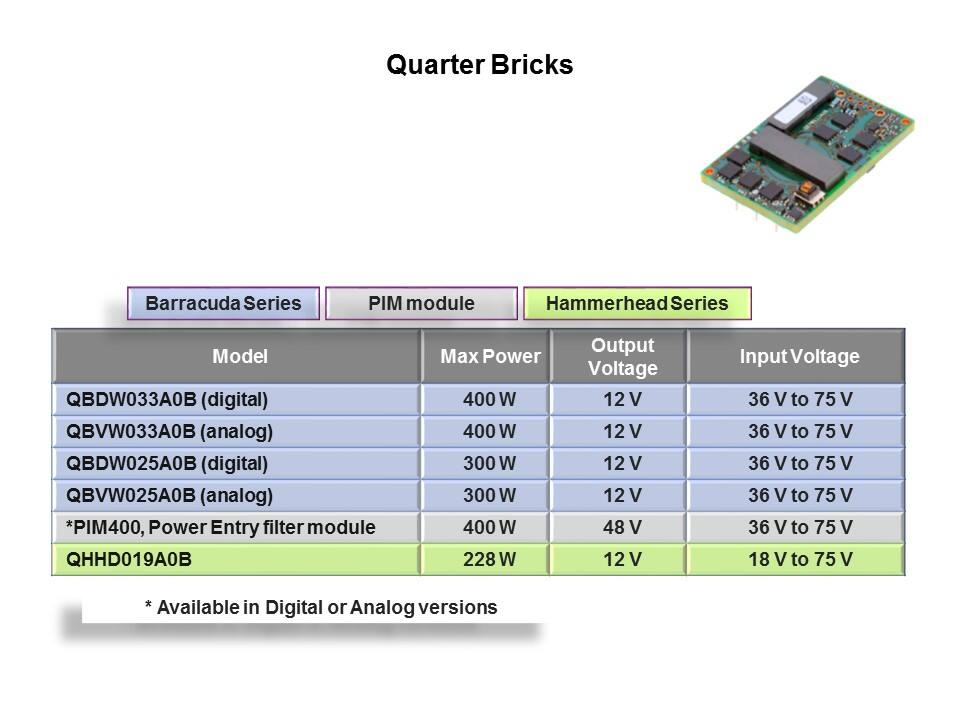 quarter brick chart