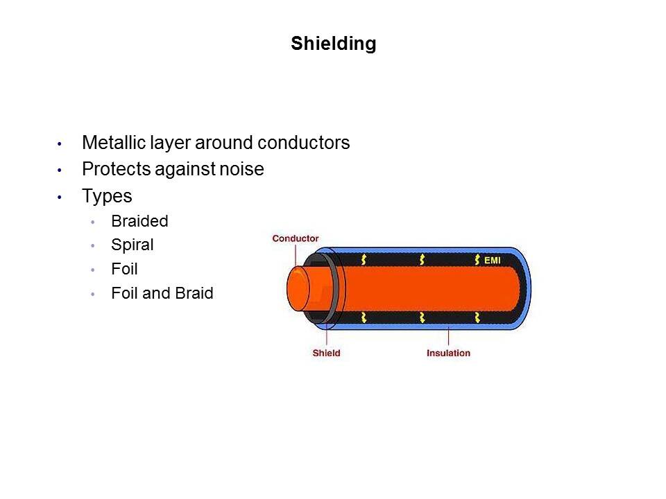 shielding