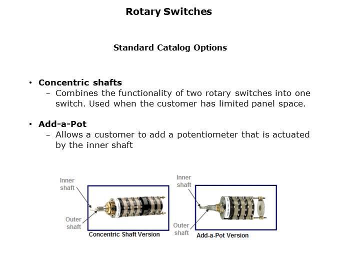 Rotary Switches and Mechanical Encoders Slide 12