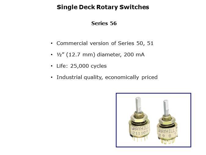 Rotary Switches and Mechanical Encoders Slide 16