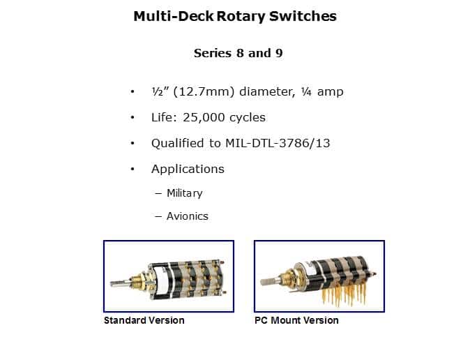 Rotary Switches and Mechanical Encoders Slide 20