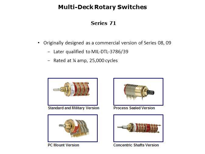 Rotary Switches and Mechanical Encoders Slide 21