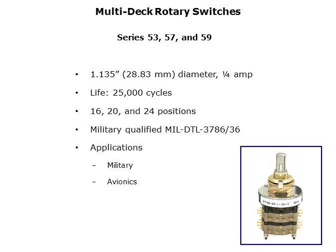 Rotary Switches and Mechanical Encoders Slide 23