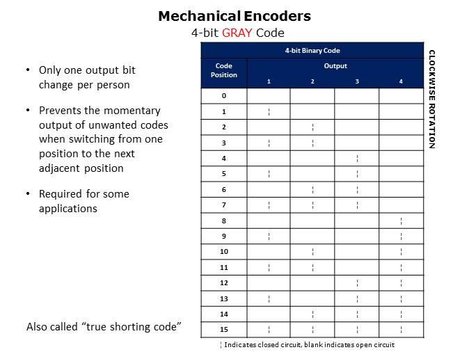 Rotary Switches and Mechanical Encoders Slide 31