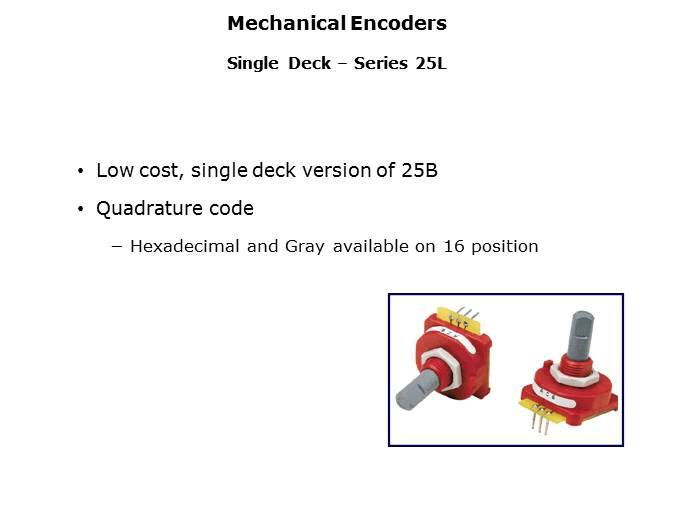 Rotary Switches and Mechanical Encoders Slide 33
