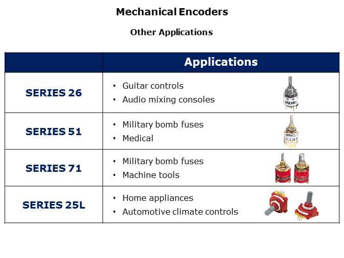 Rotary Switches and Mechanical Encoders Slide 35