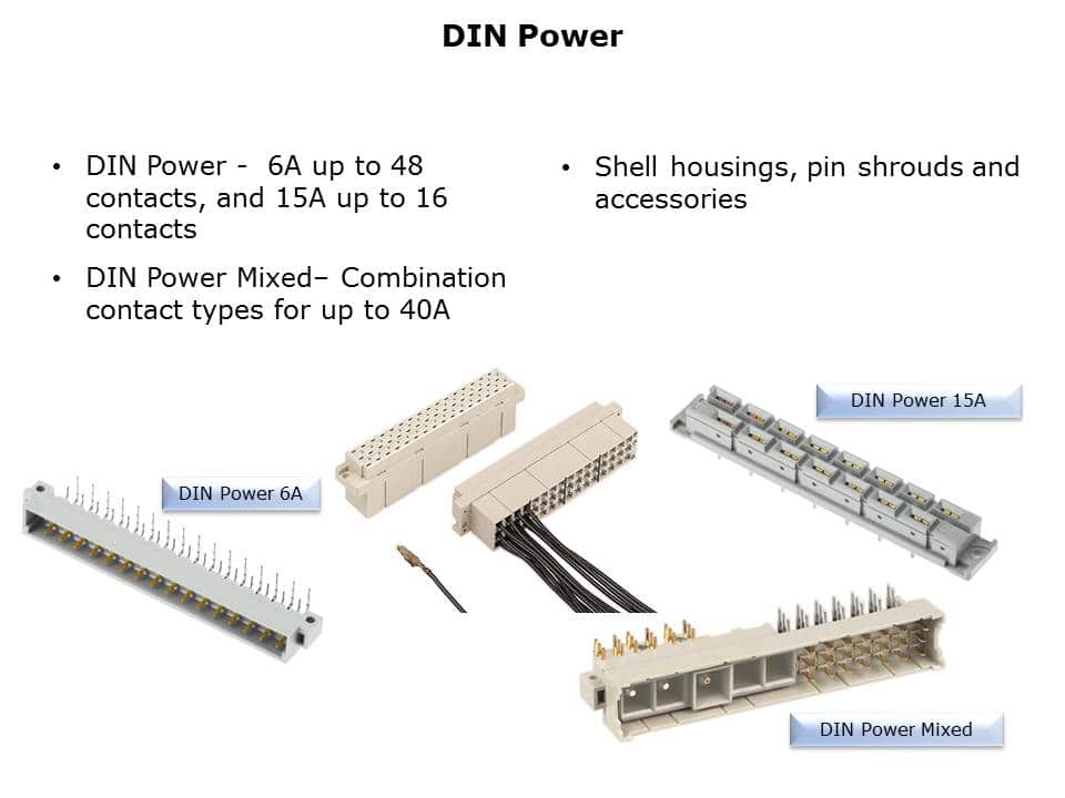 DIN-Power-Slide3