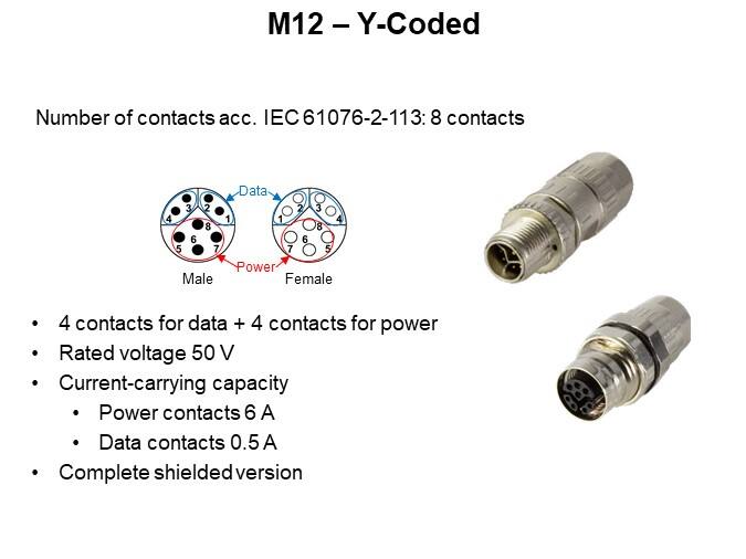 M12 – Y-Coded