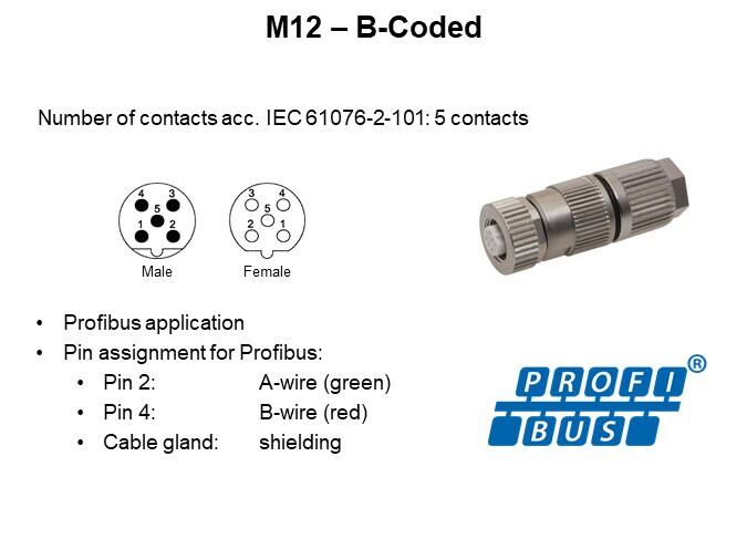 M12 – B-Coded