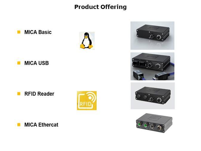 Modular Industry Computing Architecture MICA Slide 5