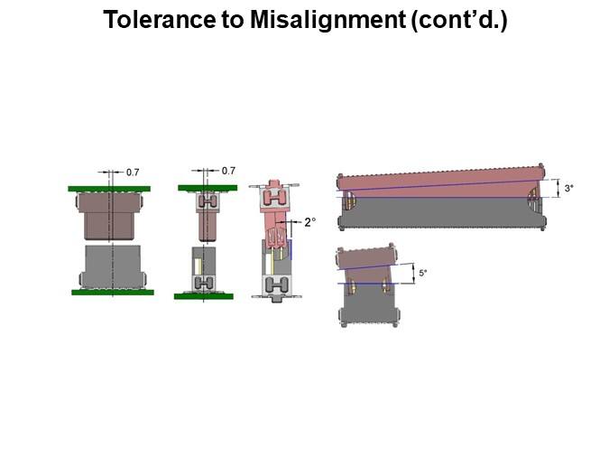 Tolerance to Misalignment (cont'd.)