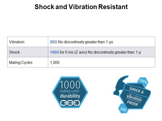 Shock and Vibration Resistant